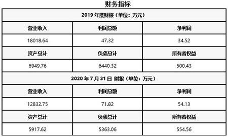 河北医疗器械供应链管理服务公司转让项目深度解析