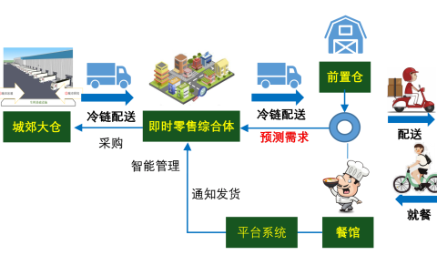 供应链管理服务的价值与挑战 打造高效协同的现代供应链体系