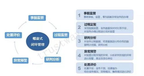掌握四化体系，实现供应链金融的生态共赢