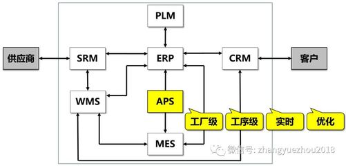 【精益生产】工厂的物料流动性管理,才是最应该做的