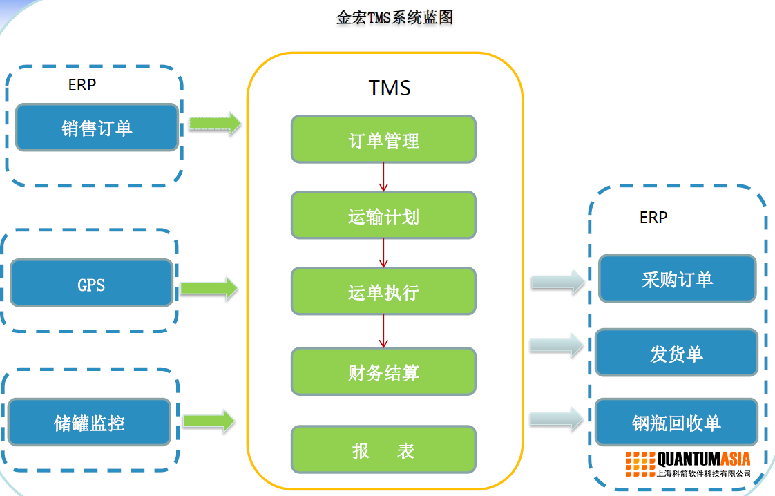 科箭供应链管理云赋能供应链管理服务 案例解析与实践启示