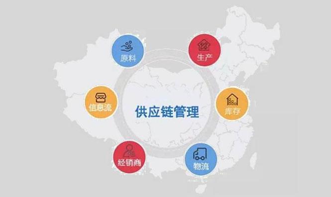 供应链管理 从原材料到最终产品的成功秘诀